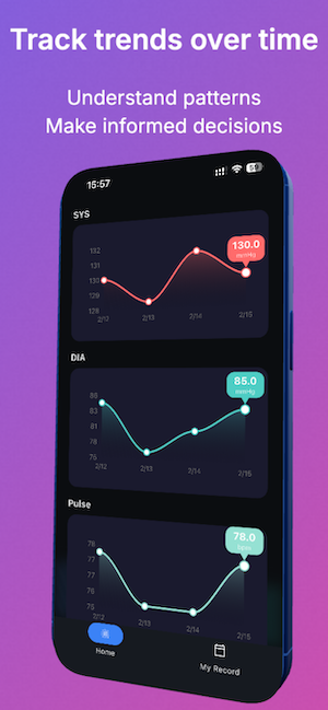 Stilly blood pressure tracking interface