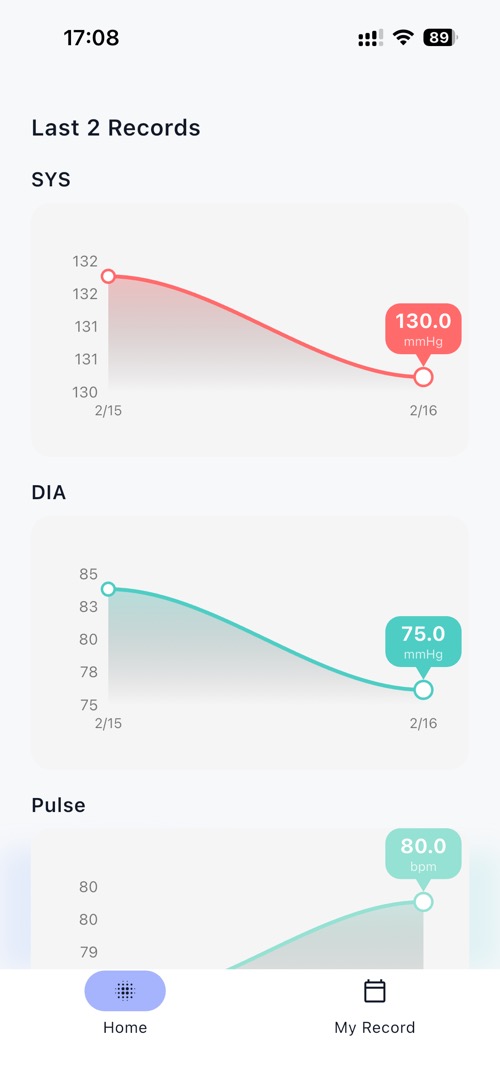 Blood Pressure Mini Chart