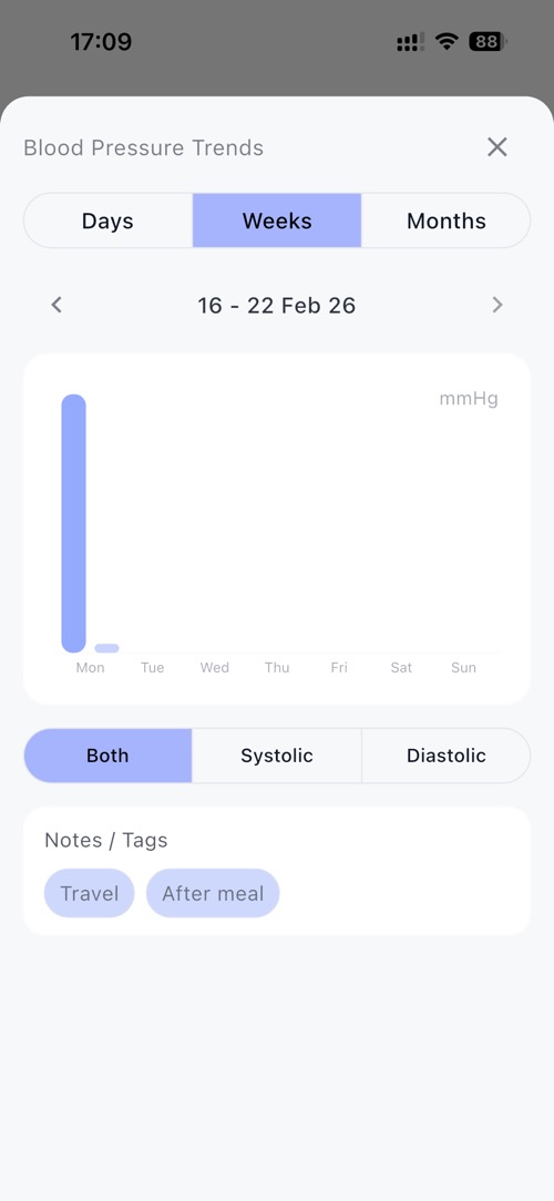 Data Charts